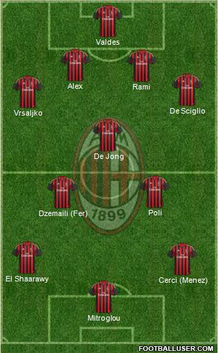A.C. Milan Formation 2014