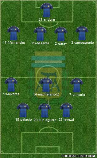 Argentina Formation 2014