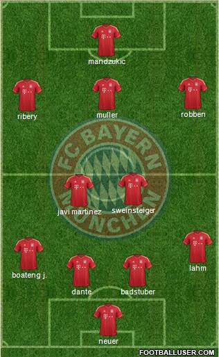 FC Bayern München Formation 2014