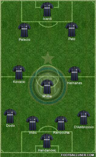 F.C. Internazionale Formation 2014