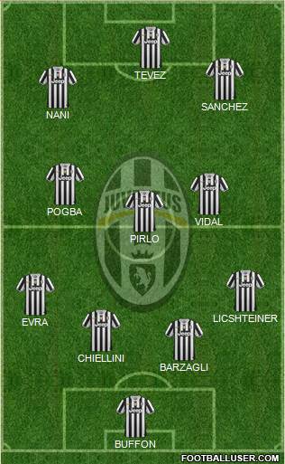 Juventus Formation 2014