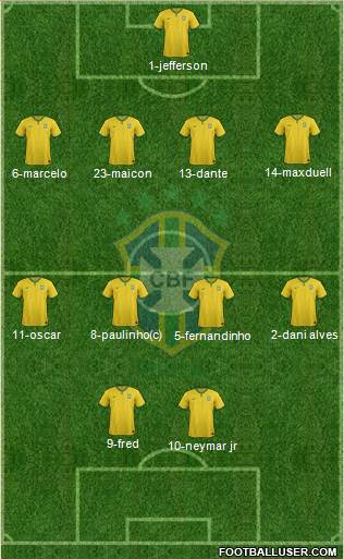 Brazil Formation 2014