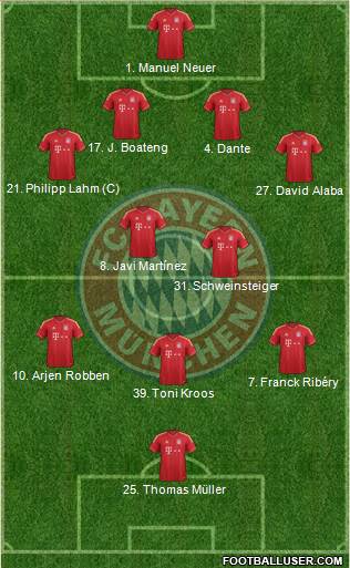 FC Bayern München Formation 2014