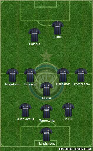 F.C. Internazionale Formation 2014