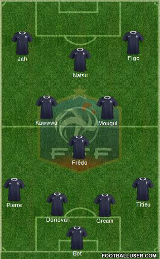 France Formation 2014