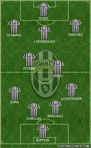 Juventus Formation 2014
