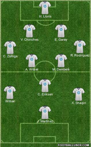 Tottenham Hotspur Formation 2014
