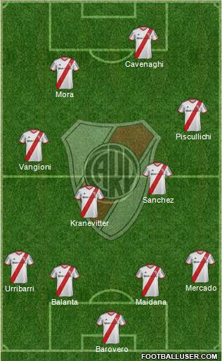 River Plate Formation 2014