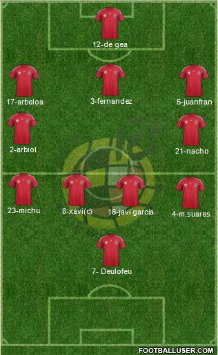 Spain Formation 2014