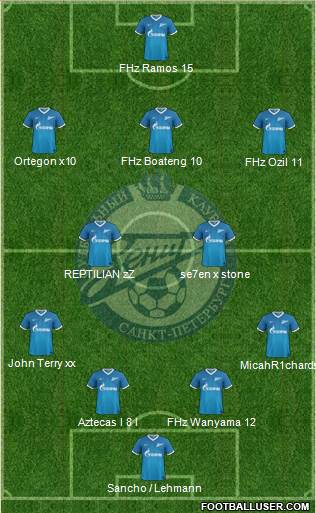 Zenit St. Petersburg Formation 2014