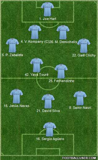 Manchester City Formation 2014