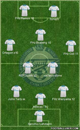 Zenit St. Petersburg Formation 2014