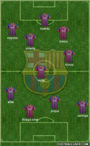 F.C. Barcelona Formation 2014