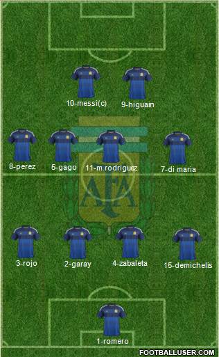 Argentina Formation 2014