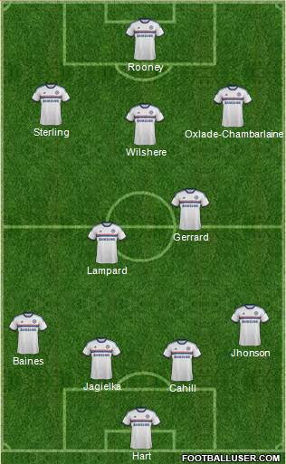 Chelsea Formation 2014