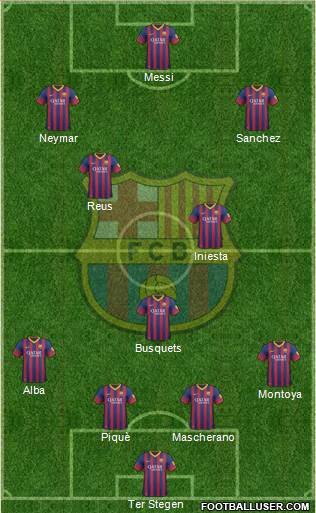 F.C. Barcelona Formation 2014