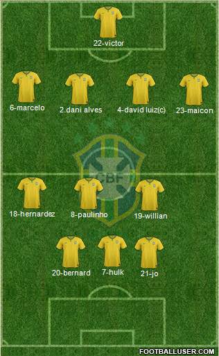 Brazil Formation 2014
