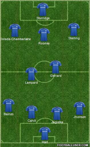 Chelsea Formation 2014