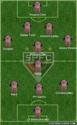 São Paulo FC Formation 2014