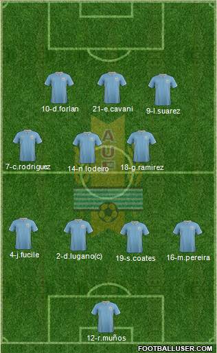 Uruguay Formation 2014