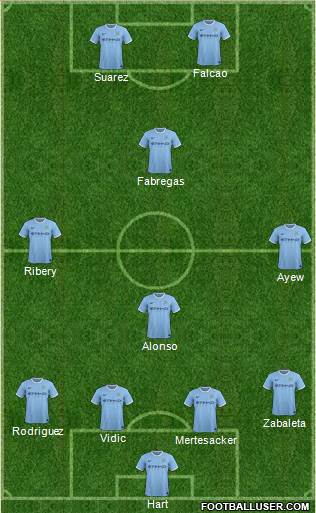 Manchester City Formation 2014