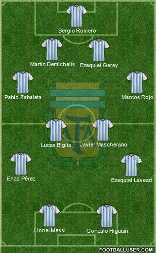 Argentina Formation 2014