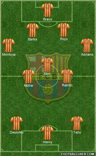 F.C. Barcelona Formation 2014