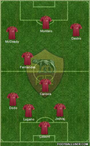 AS Roma Formation 2014