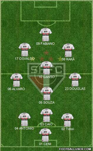 São Paulo FC Formation 2014