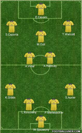 Arsenal Formation 2014