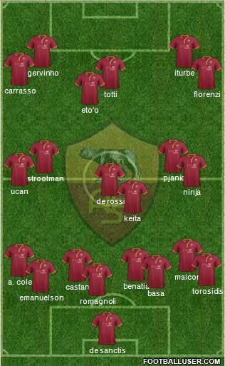 AS Roma Formation 2014
