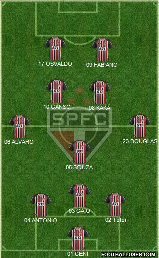 São Paulo FC Formation 2014
