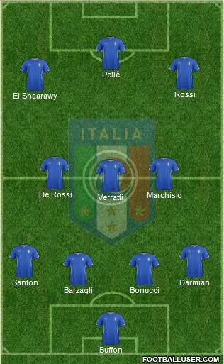 Italy Formation 2014