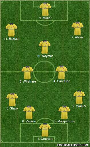 Arsenal Formation 2014