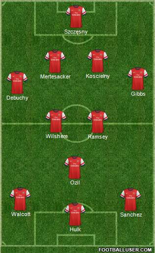 Arsenal Formation 2014