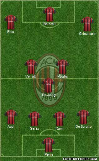 A.C. Milan Formation 2014