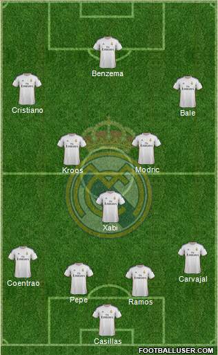 Real Madrid C.F. Formation 2014