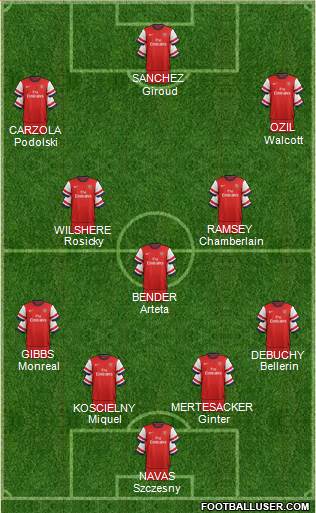 Arsenal Formation 2014