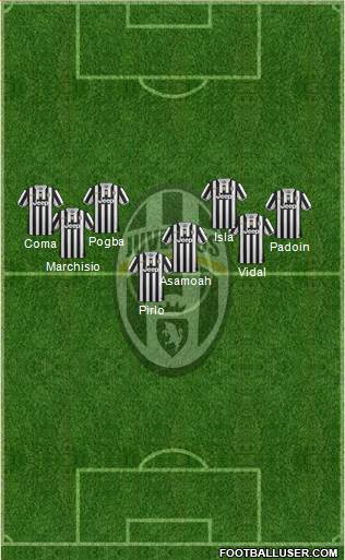 Juventus Formation 2014
