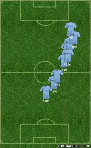Manchester City Formation 2014