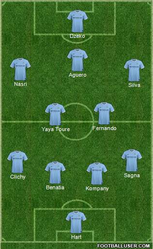 Manchester City Formation 2014