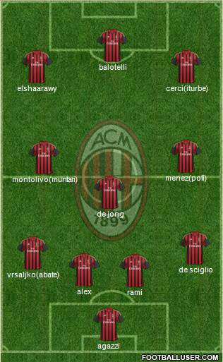 A.C. Milan Formation 2014