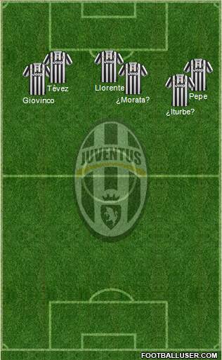 Juventus Formation 2014