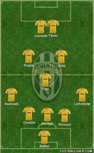 Juventus Formation 2014