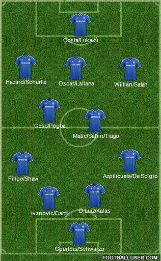 Chelsea Formation 2014