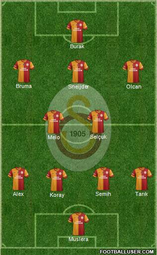 Galatasaray SK Formation 2014