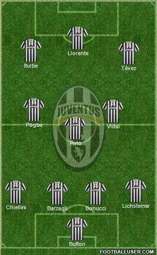 Juventus Formation 2014