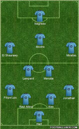 Tottenham Hotspur Formation 2014