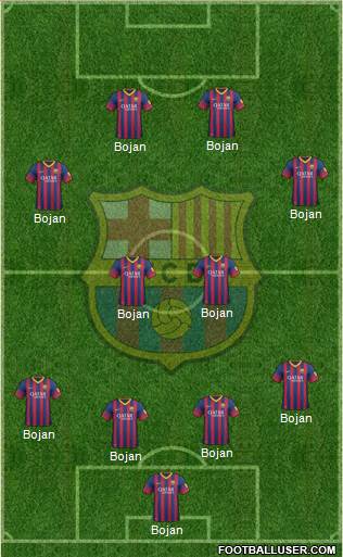 F.C. Barcelona Formation 2014