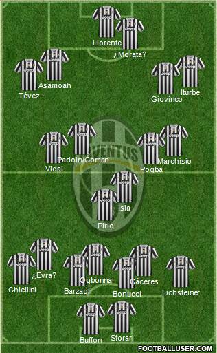 Juventus Formation 2014